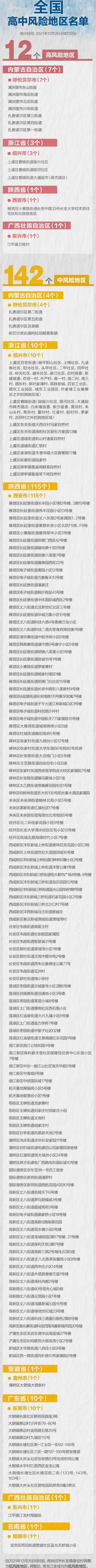 哈尔滨什么时候能全面解封,全域成为低风险地区?