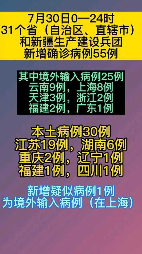 31省区市新增确诊病例32例