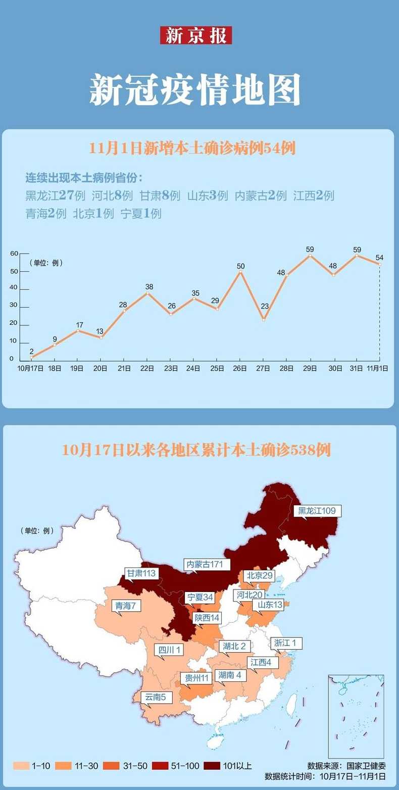 全国一共确诊多少例