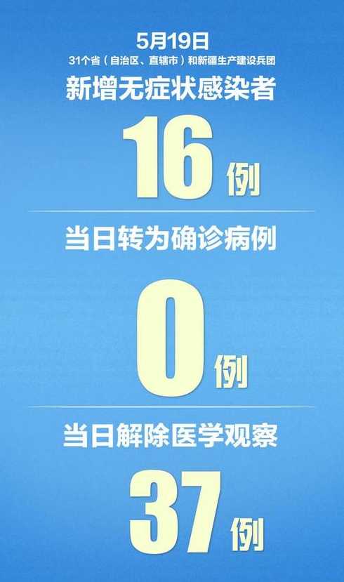 31省区市新增16例无症状感染者