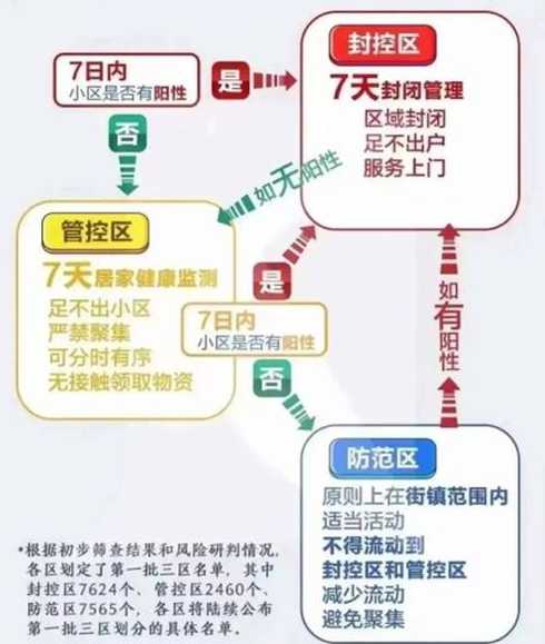 上海6个区域划为疫情中风险区上海6个区域划为疫情中风险区的时间