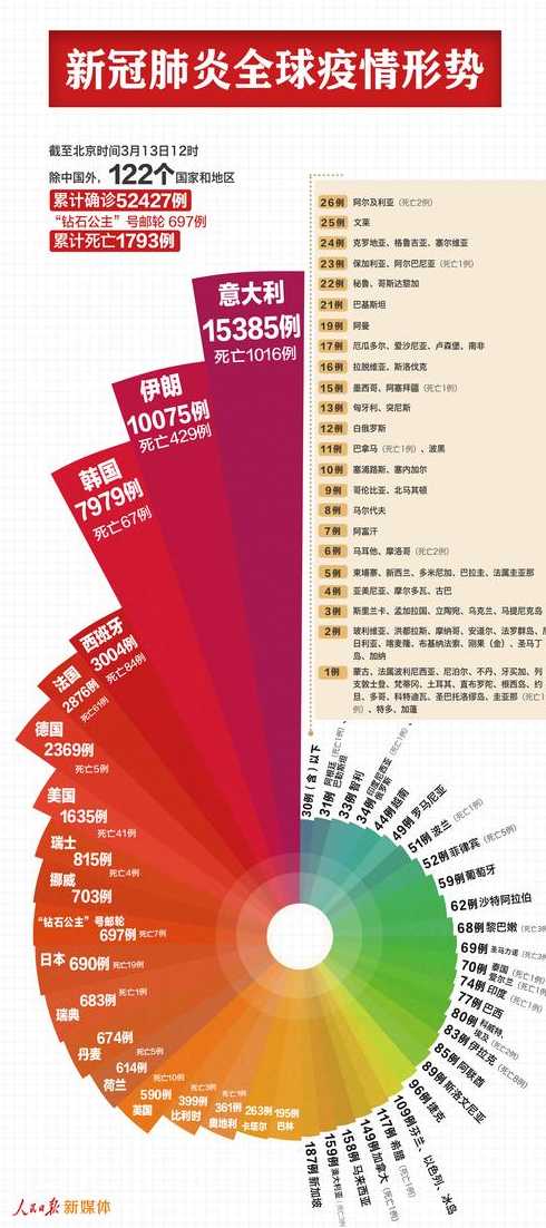 新增确诊和现有确诊的关系