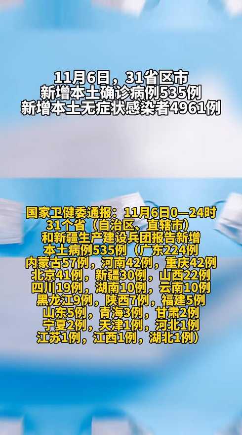 31省区市新增本土确诊病例6例,这些确诊者的病情严重吗?