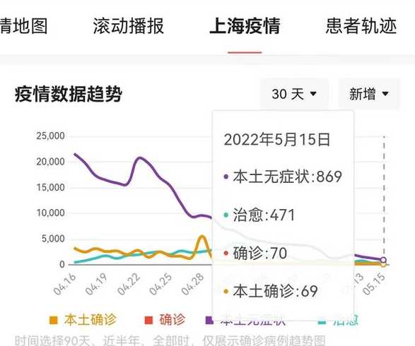 上海疫情严重是几月份