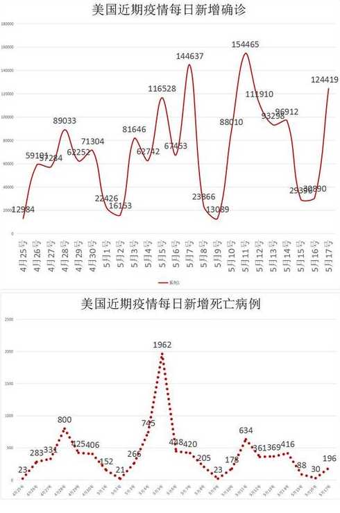 今年上海疫情最严重时间