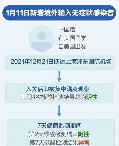 上海疫情为什么有大量的无症状感染者?