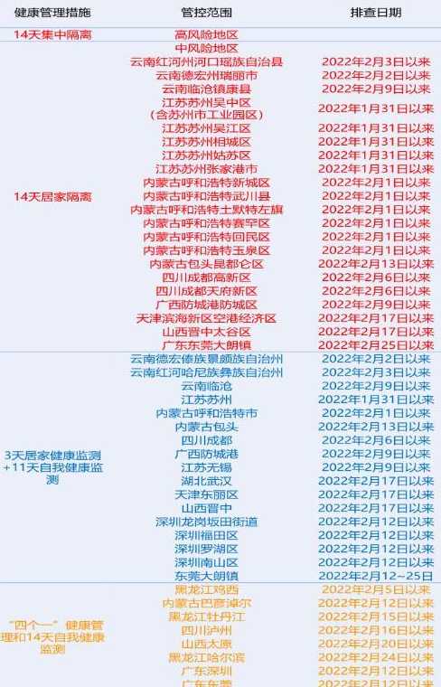 31省区市新增13例本土确诊病例,这些确诊病例遍布在哪儿?