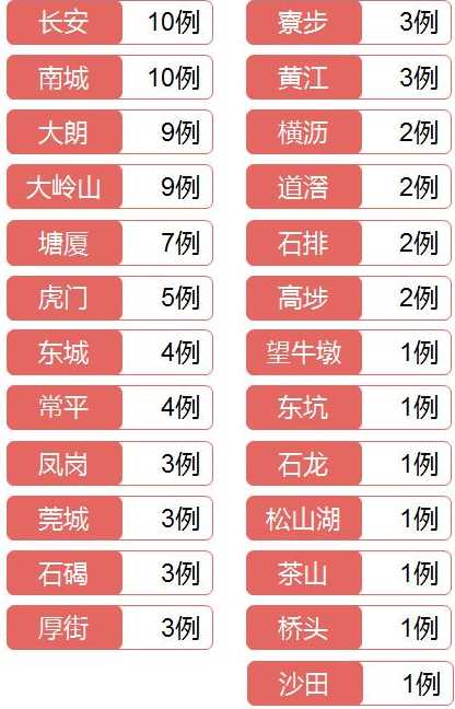 31省份新增确诊病例98例,其中本土病例79例,都涉及了哪些省份?