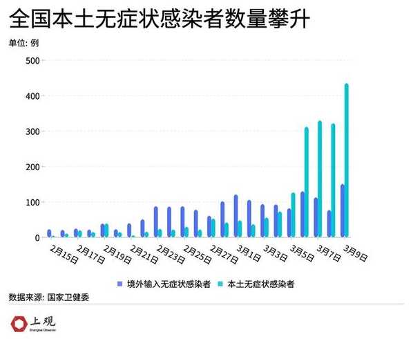 黑龙江此轮疫情开始呈现多点散发态势,当地的疫情有多严重?