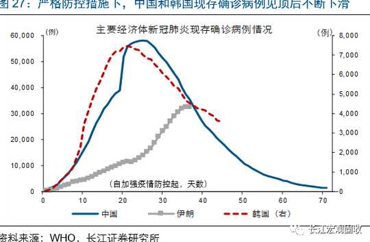 14个关键词看懂本轮的疫情防控,全球本轮疫情近期会不会结束?