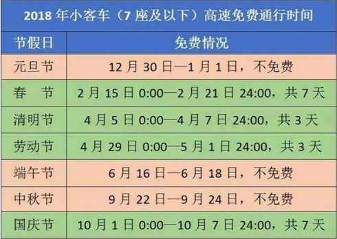 2020年全国高速免费时间是什么时候?