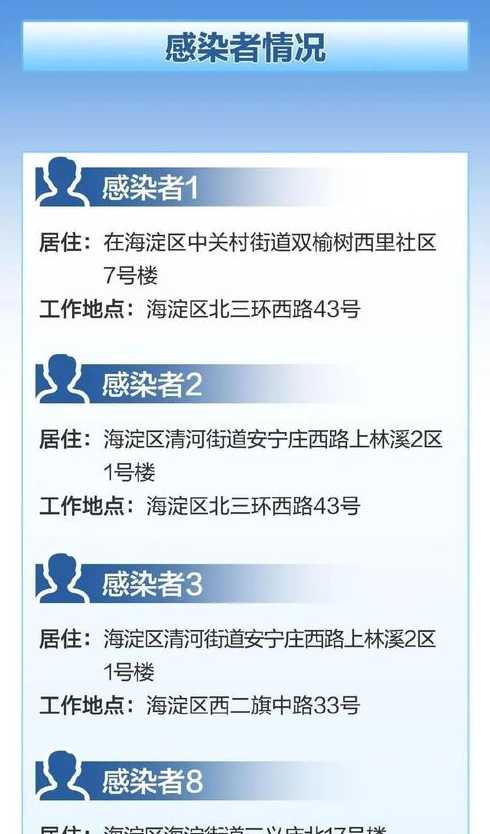 11月7日0时至15时北京新增本土感染者情况及健康提示