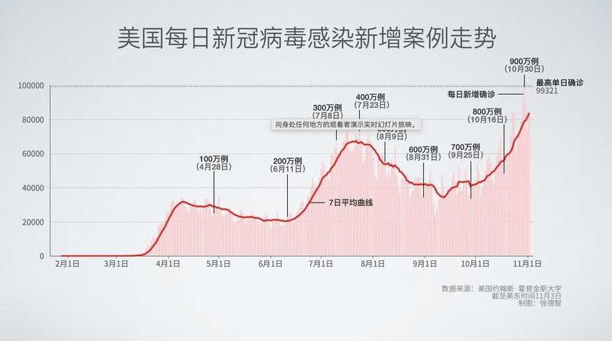 美国新冠肺炎真实感染人数到底是多少?