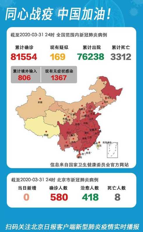 感染高峰进度查询(实时更新全球疫情数据)