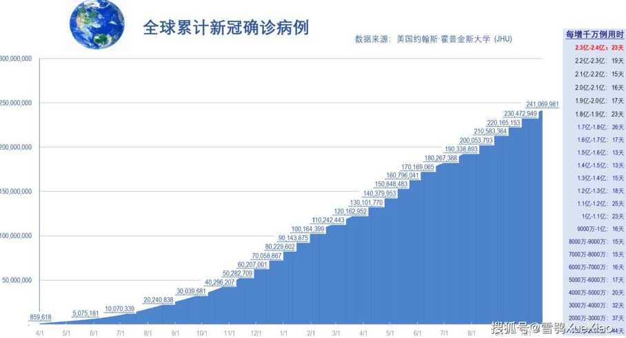 世界各国疫情排名表如何查看2020世界疫情排行?