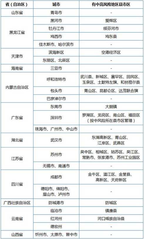 因时空重合暂缓回京范围有哪些