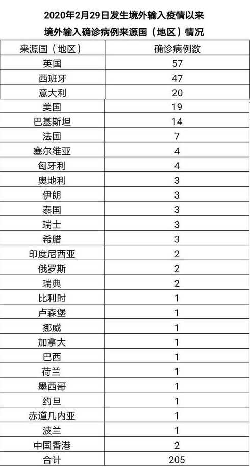 31省区市新增10例确诊均为境外输入,你有哪些看法?