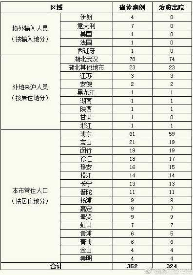 山东省境外输入型冠确诊病例轨迹山东境外输入病例活动轨迹