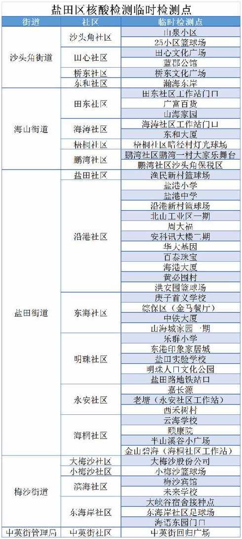 深圳疫情最严重是什么时候