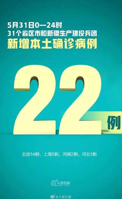 31省区市新增确诊22例