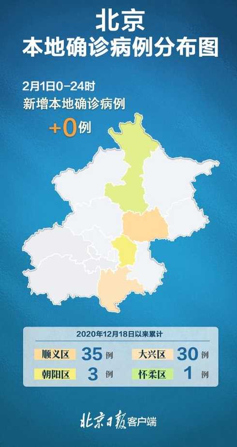 10月27日0至24时北京新增6例本土确诊和3例无症状