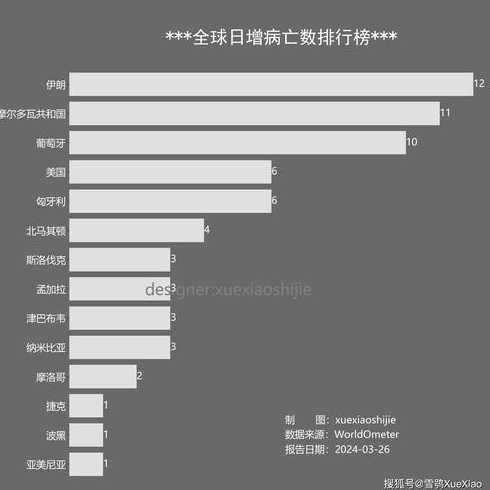 全国城市高峰期感染疫情的人数