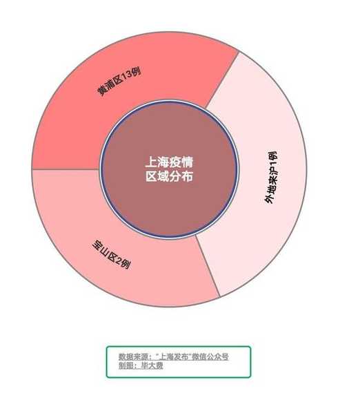 上海疫情多久才能清零恢复正常?预计上海疫情结束时间