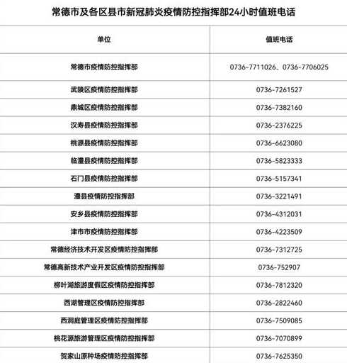 汉中市疫情指挥部24小时电话