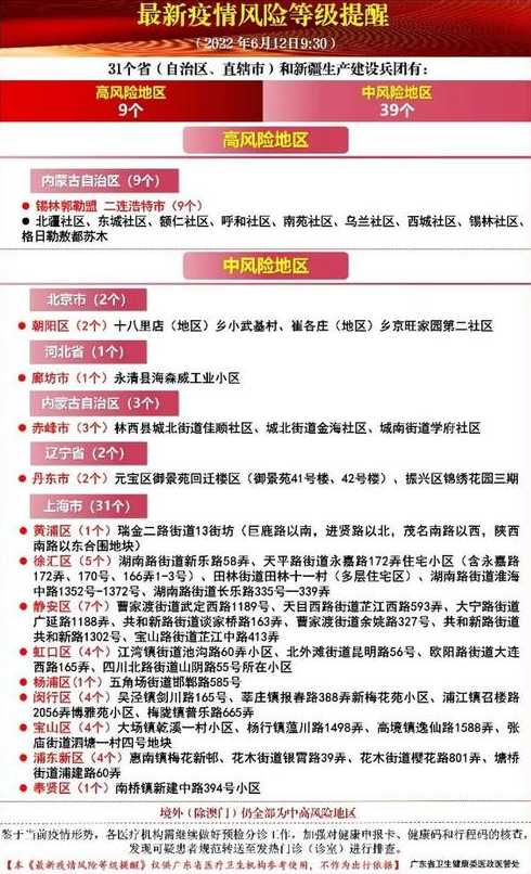 上海各区疫情风险等级一览表上海市最新疫情风险等级划分