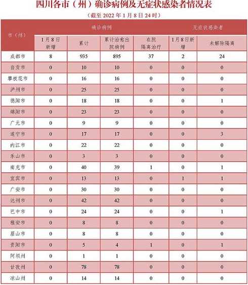 四川新冠疫情开始时间