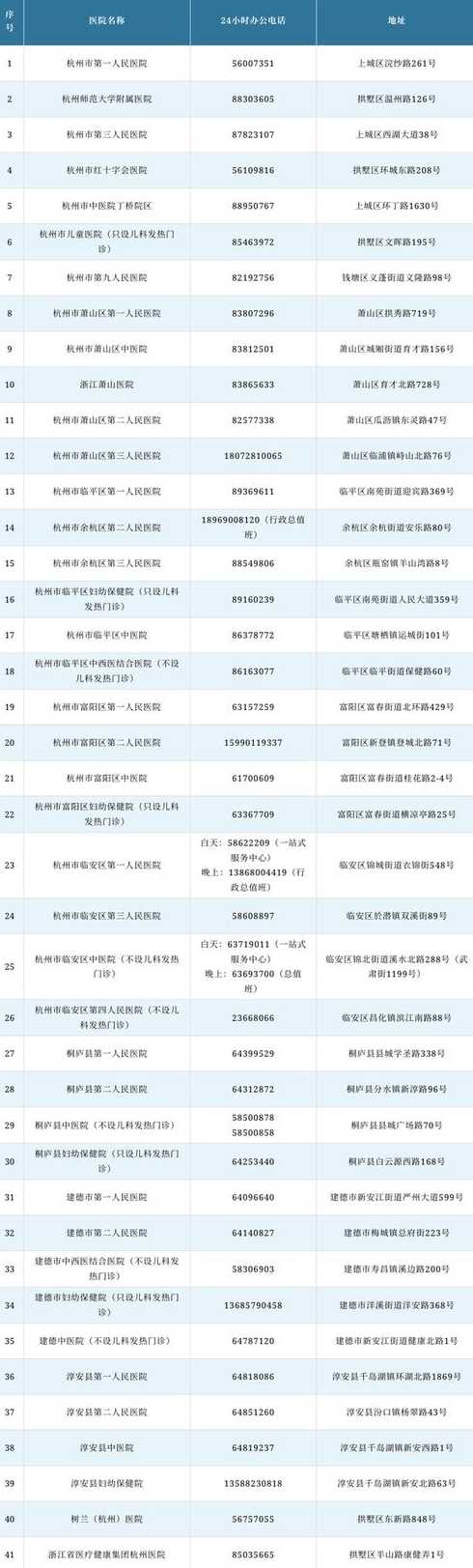 12月6日0-24时杭州市报告新增本土阳性74例