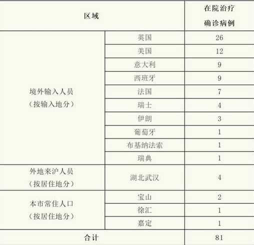 31省市区新增境外输入9例,这些病例都来自哪里?