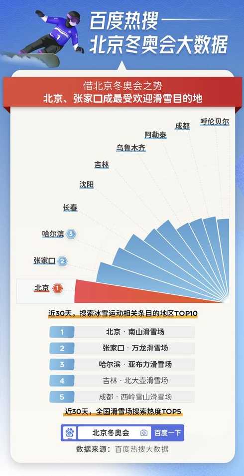 北京要求各区各部门单位进入应急状态,你觉得冷链食物该不该禁?_百度知...