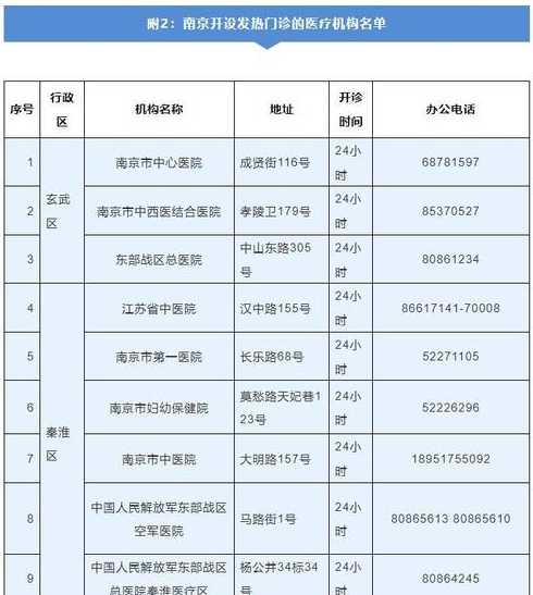 南京雨花台区11月27日发现1例核酸检测结果异常人员(行动轨迹)