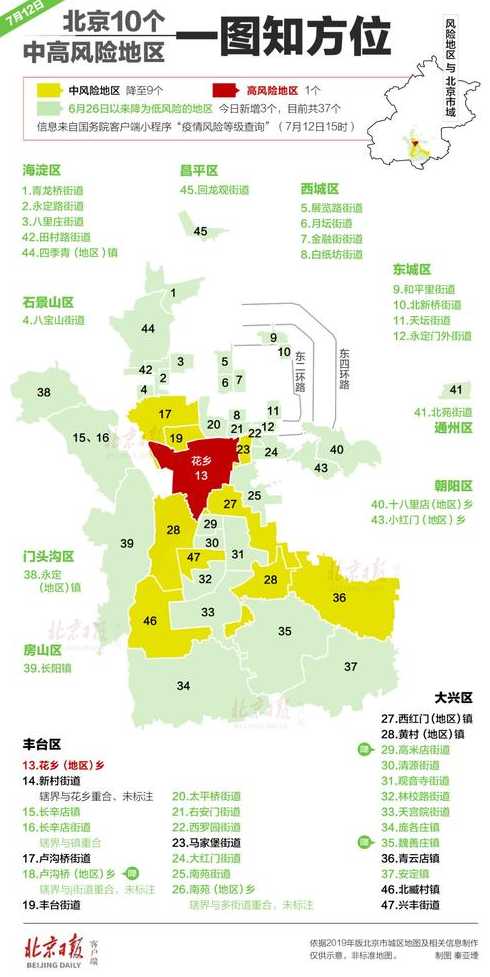 北京新增1个中风险地区是哪个小区