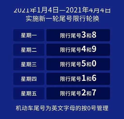 2021沧州最新限号时间是什么时候?