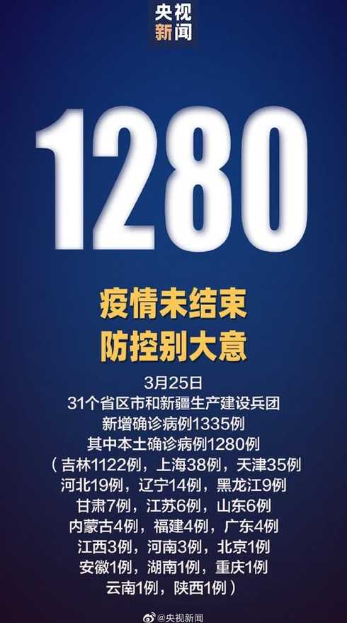 31省份新增38例本土确诊,涉及5省份,此次疫情有何特点?