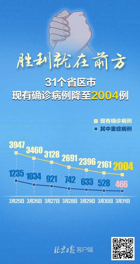 31省份新增确诊病例98例,其中本土病例79例,都涉及了哪些省份?