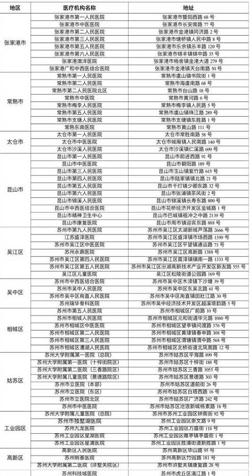 2022年苏州疫情严重吗?现在能不能去?附苏州疫情防控最新政策