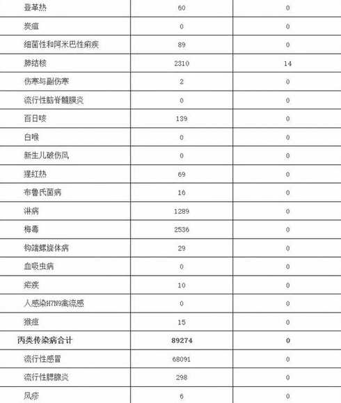 2023年新疫情病毒有哪些