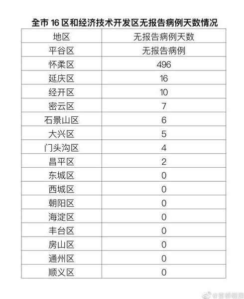 北京新疫情消息实时更新吗