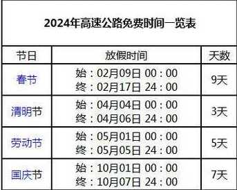 2022年高速公路免费时间表