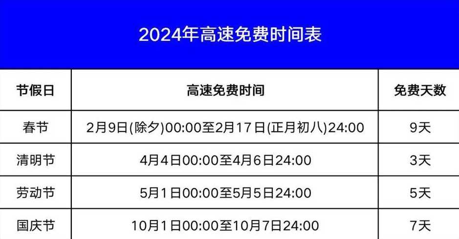 2022元旦高速免费通行吗