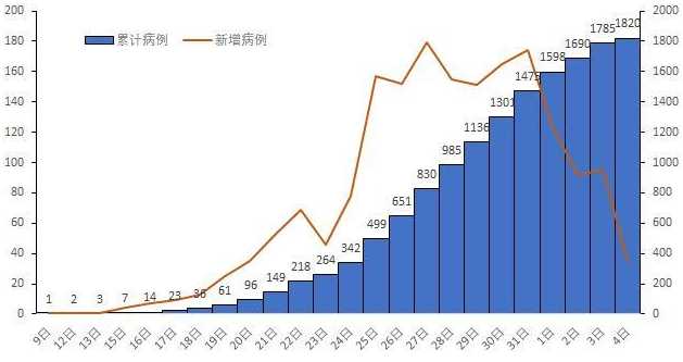 国内疫情多点散发,波及多个省份,疫情下人们的生活是否有受到影响...