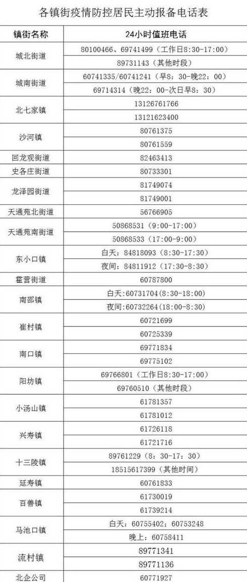 北京昌平近日新增的确诊病例曾到过哪些地方?