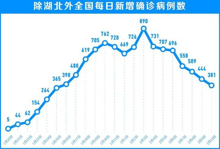 湖北省疫情情况怎么样