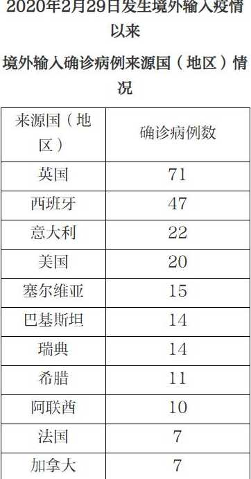 10月2日0时至24时北京新增2例本土确诊和1例无症状