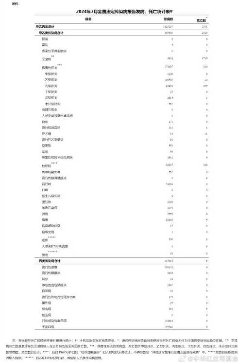 7月31号世界各国疫情最新排名?