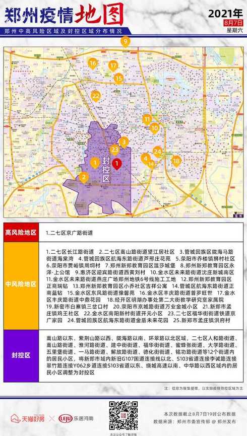 郑州疫情中高风险地区最新名单(疫情最新数据消息中高风险地区郑州)