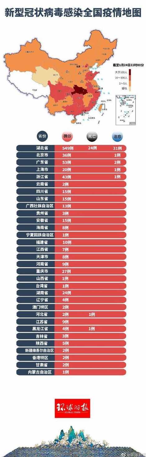 中国疫情最严重的五个省排名